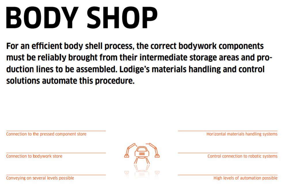 Body Shop