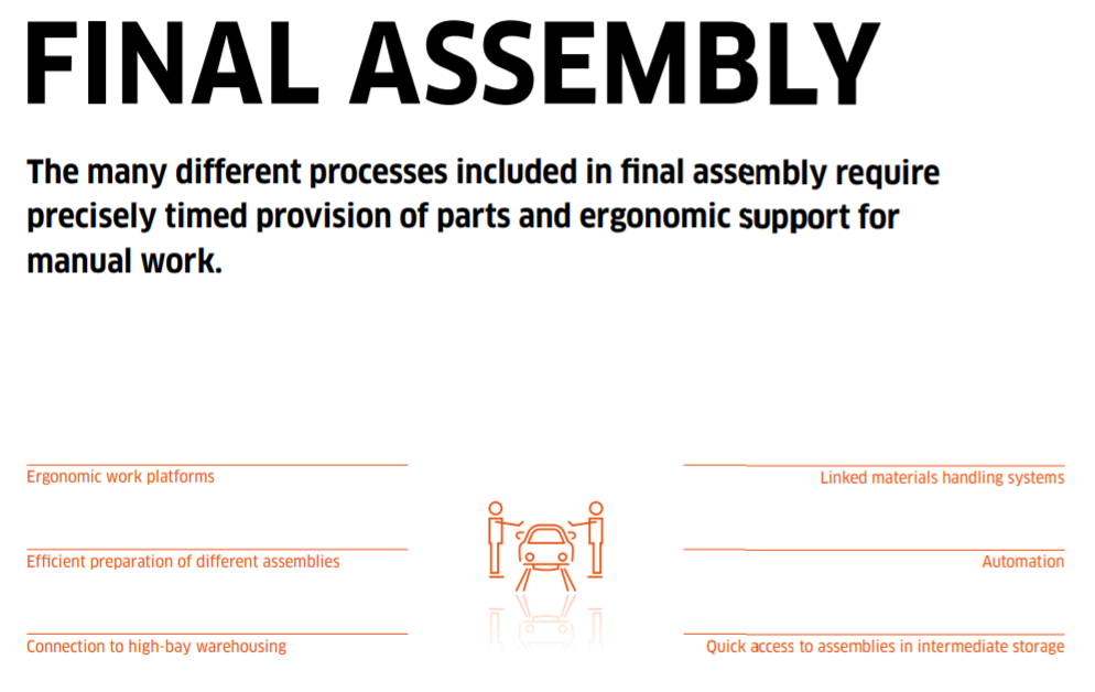 Final Assembly
